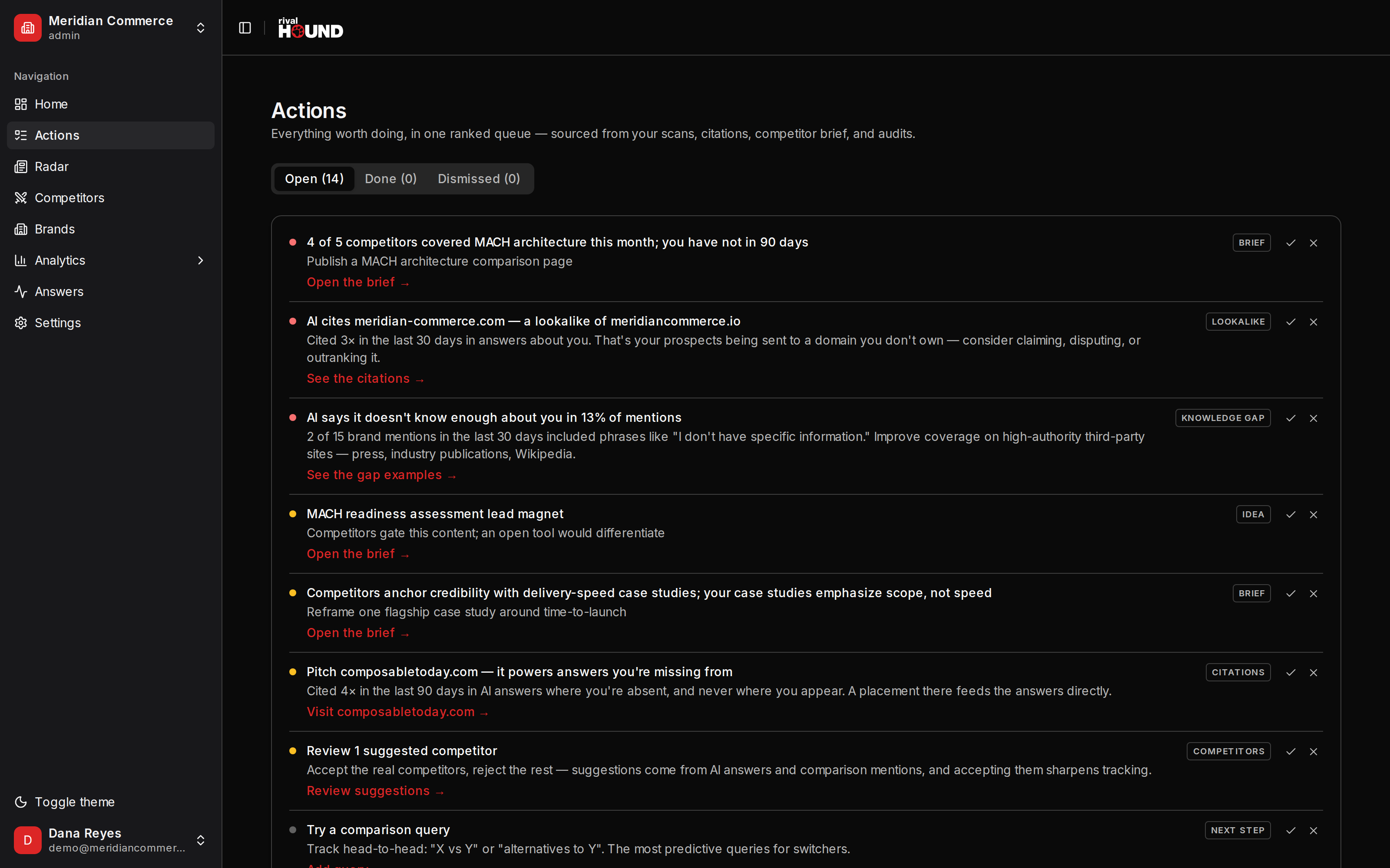 RivalHound action queue with ranked recommendations