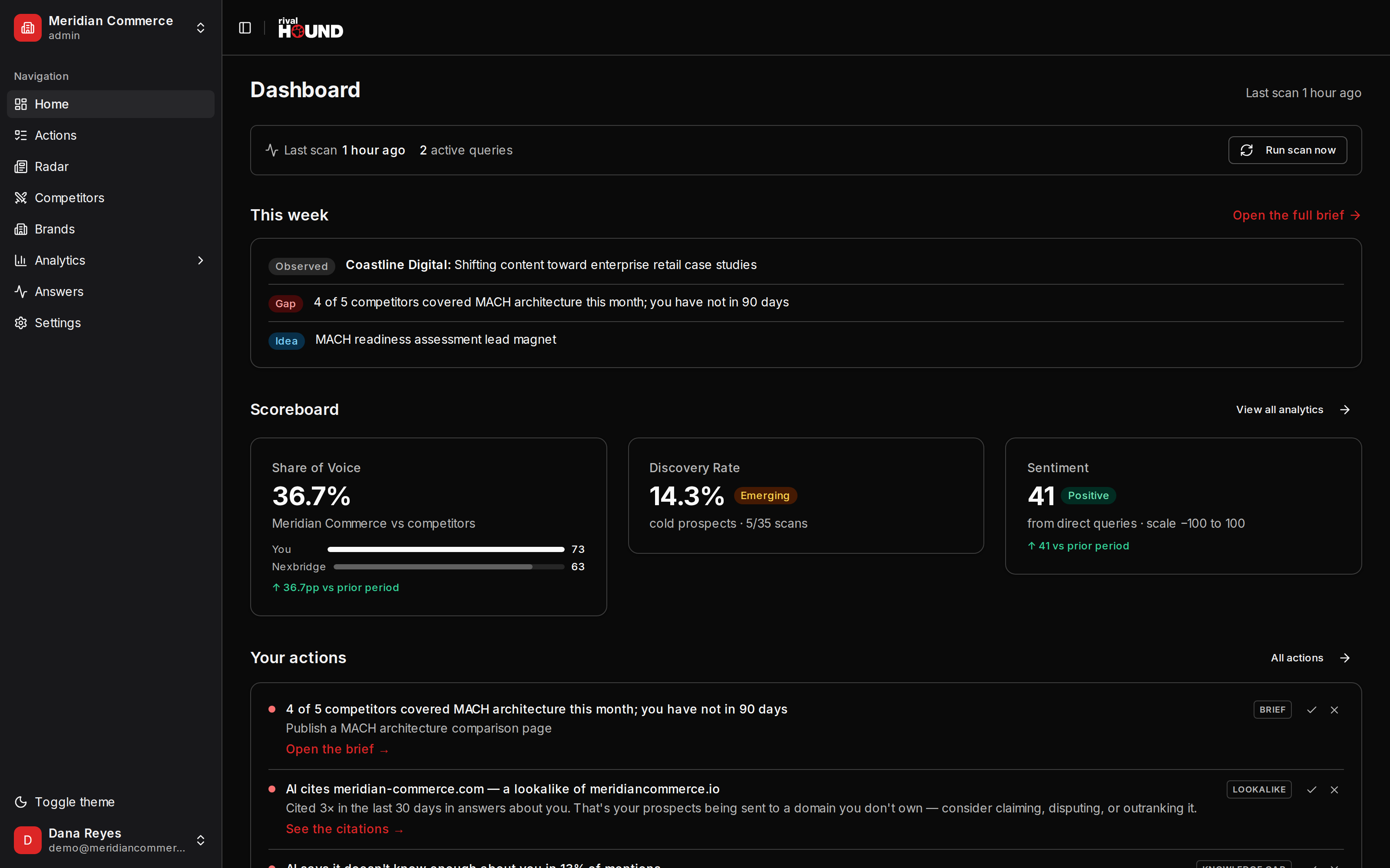 The RivalHound dashboard in dark mode: weekly competitor brief, anchored scoreboard, and ranked action queue