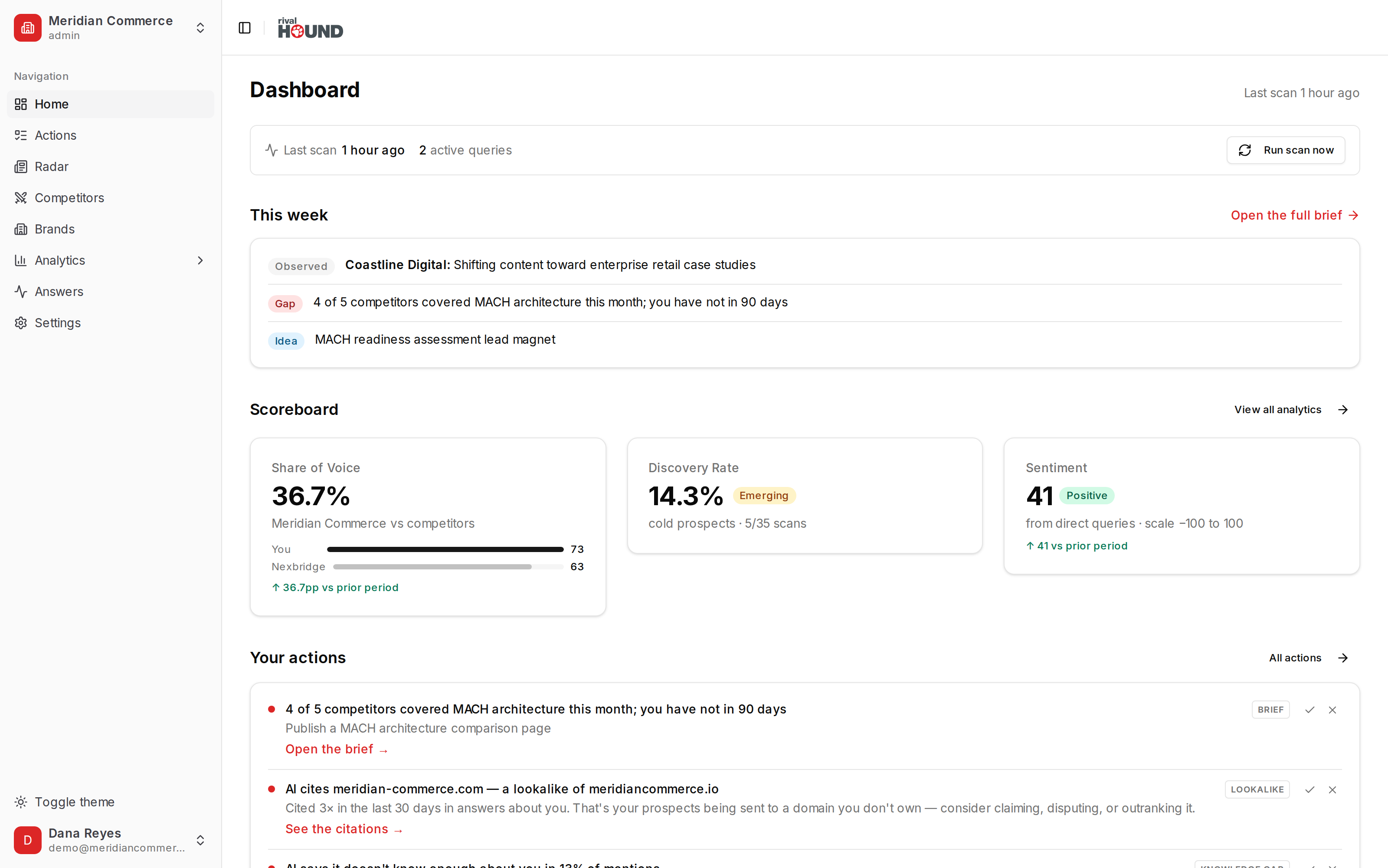 The RivalHound dashboard: weekly competitor brief, anchored scoreboard, and ranked action queue