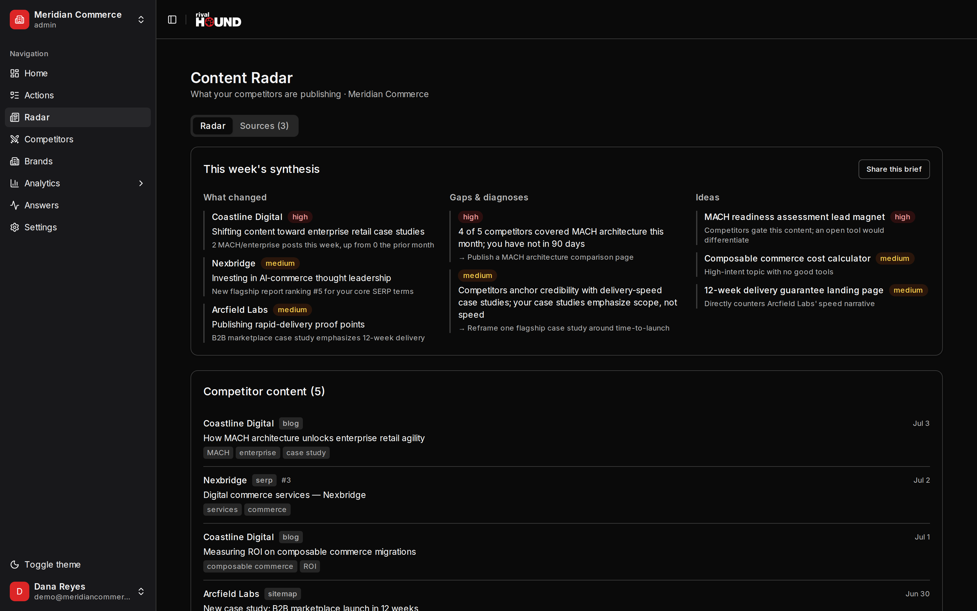 RivalHound competitor content radar with weekly synthesis brief