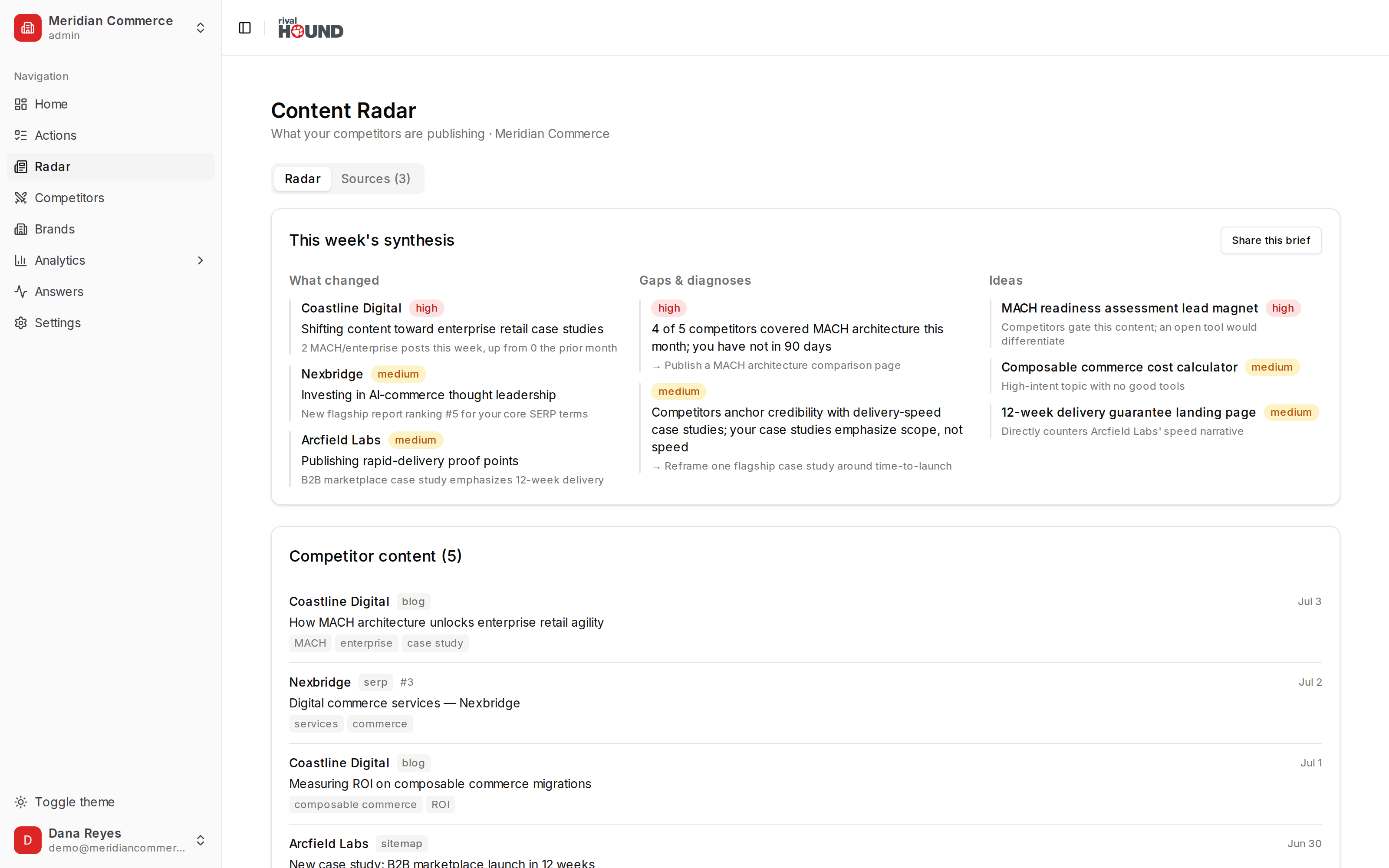 RivalHound competitor content radar with weekly synthesis brief